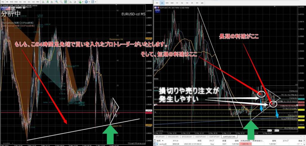 【上級者向け・成功と失敗】仮想通貨FX：ハーモニックパターンの取引方法【MT4・MT5】