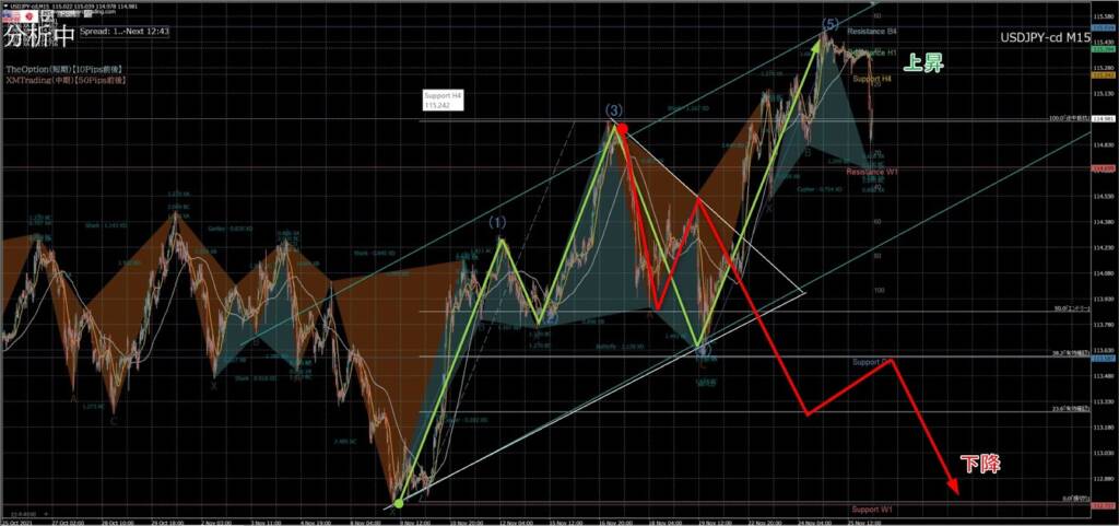 【損切り方法メイン】損減少エントリー解説付き【XMTrading】画面解説MT4