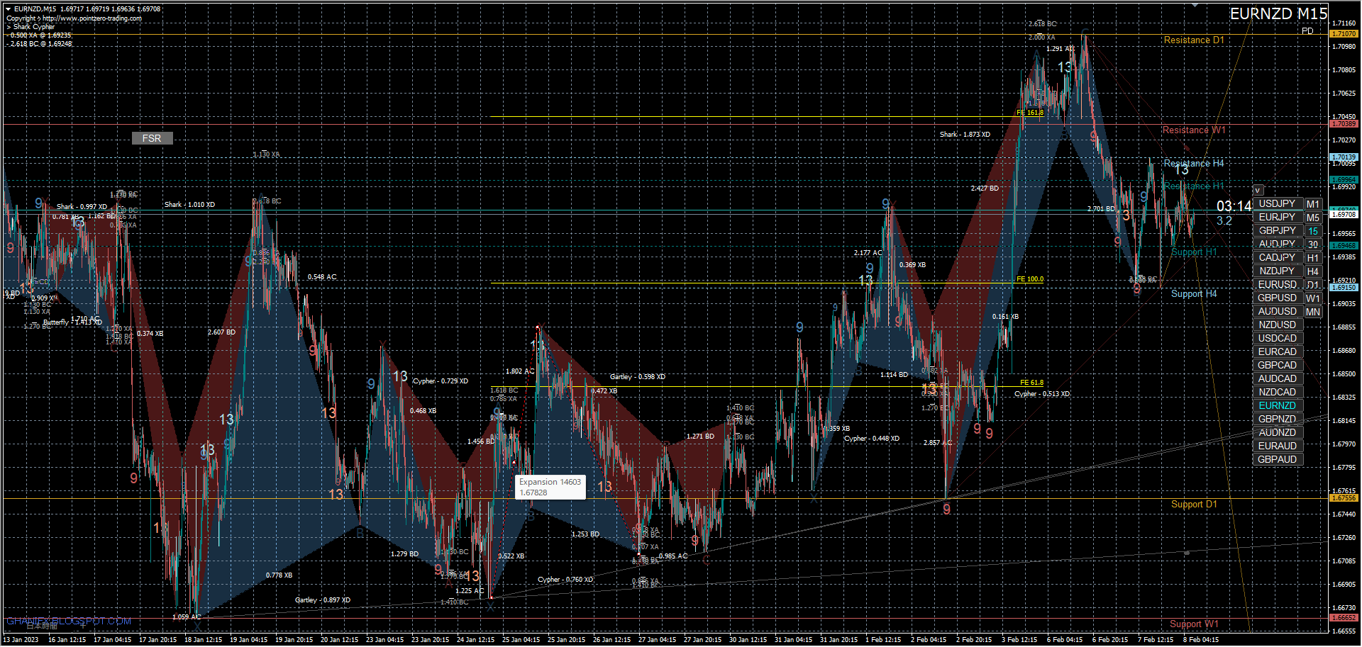 フィボナッチエクステンションとは？