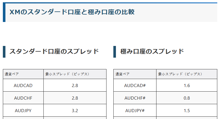 AXIORYとXMの比較：どちらのFX証券会社がおすすめか？