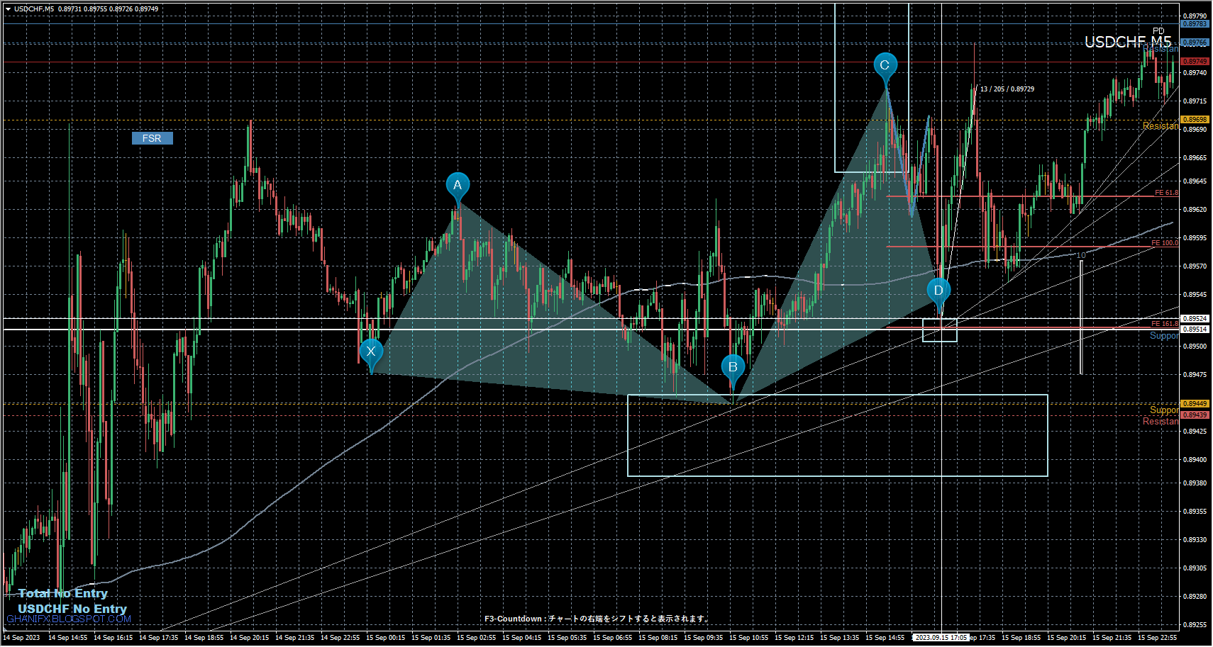 【超最新】フィボナッチとハーモニックで損小利大スキャルピング【超上級者マニアック編】