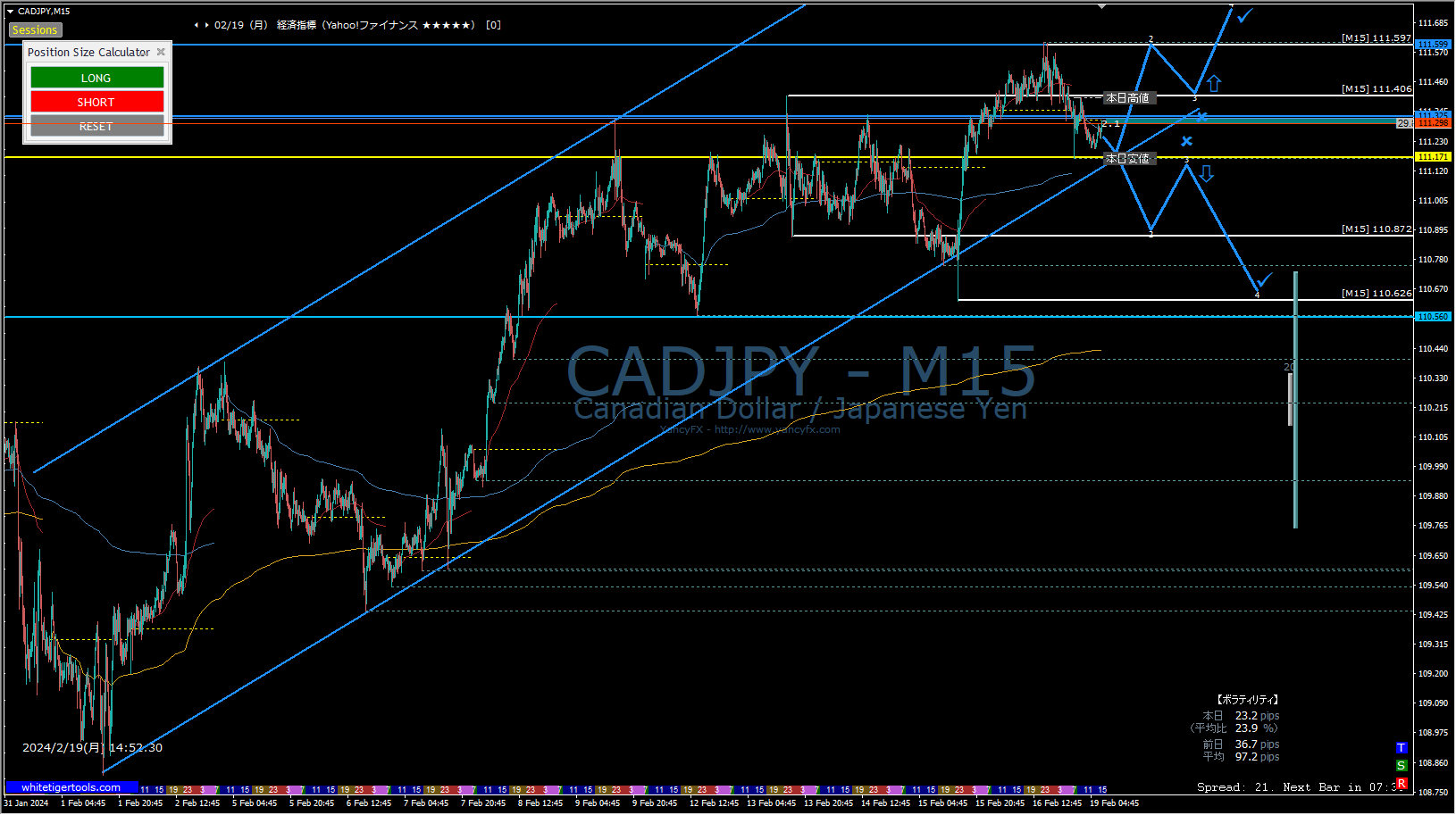 【レジサポラインの引き方】インジケーターも紹介