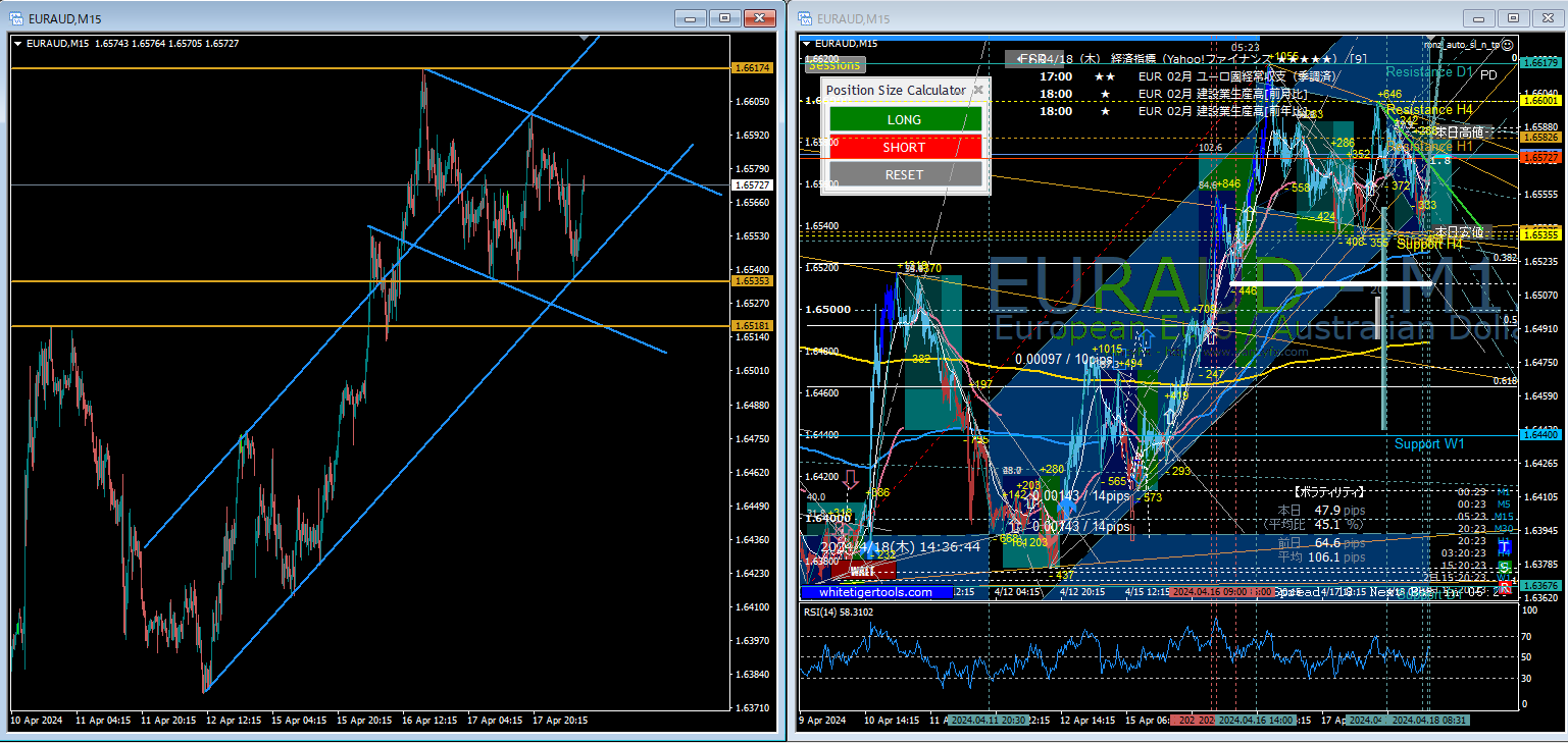 自分でラインを引くスキルと自動化ツールを融合: FX 分析の効率化と正確性向上