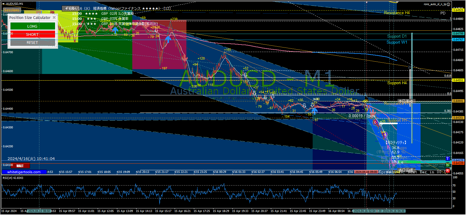 テクニカル分析を効率化: ラインを引かない手法と自動化ツールの活用
