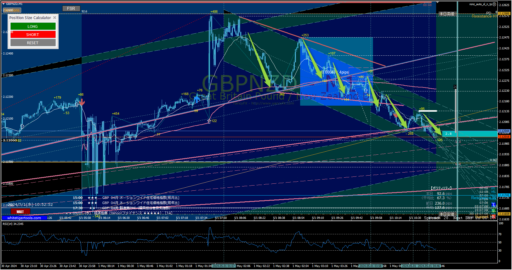 【研究④選】FX永遠の悩みの種の対策方法を解説【短期・飽き・検証】