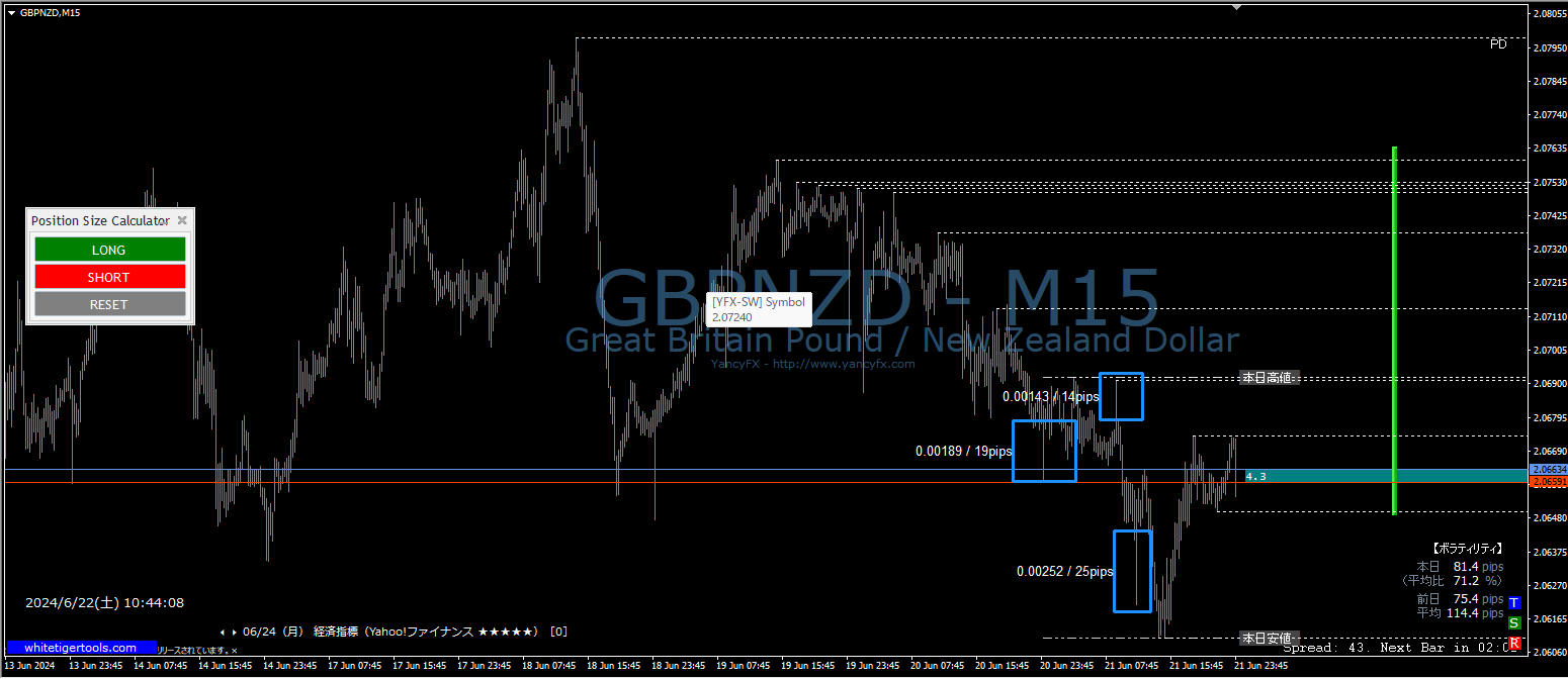 FXトレード：プライスアクションのエントリーを極める方法