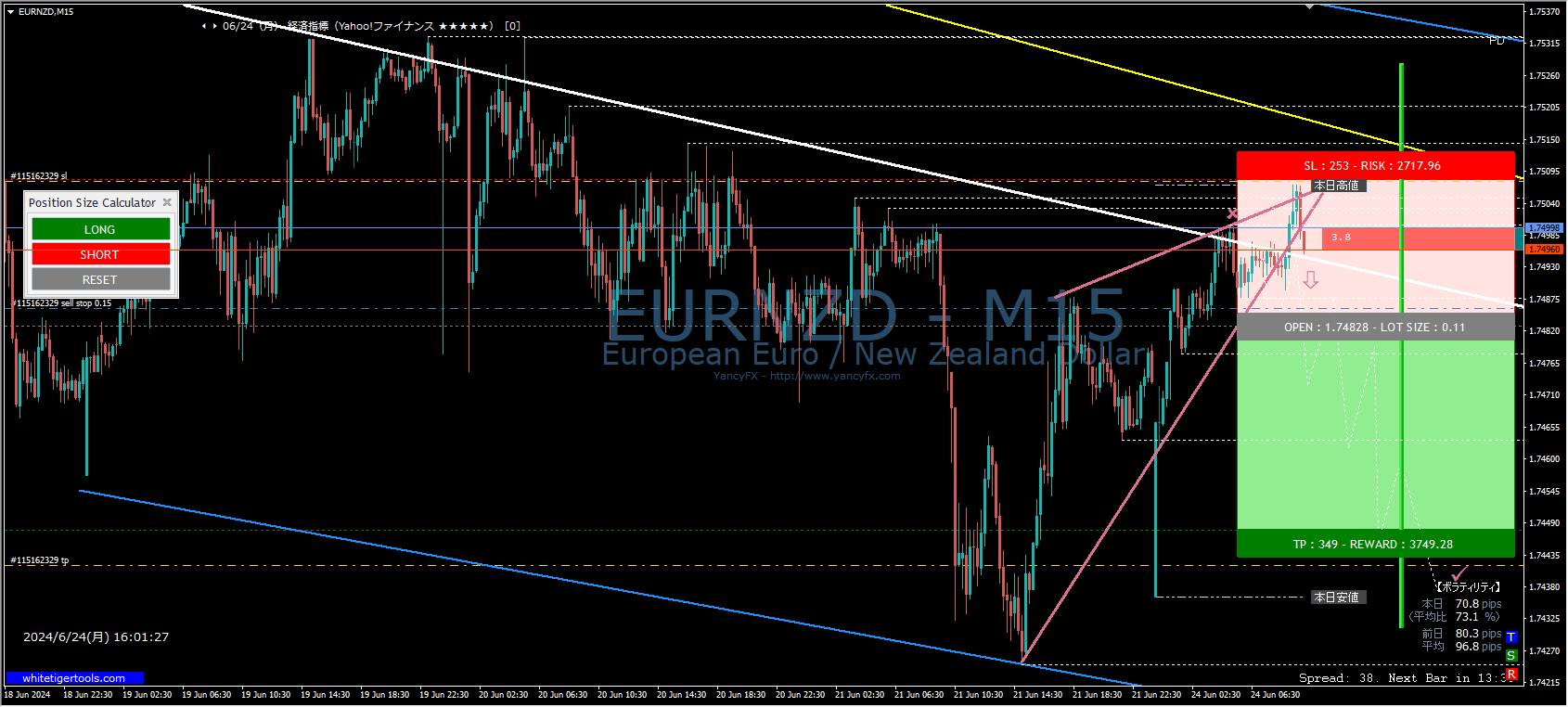 FXリスクリワードだけで勝てる？【結論】勝てない理由と勝つための必須知識