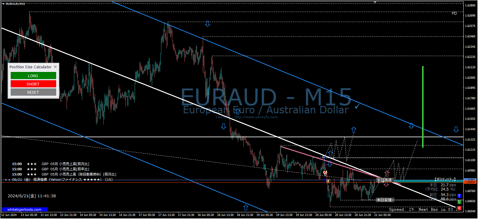 【FXで負ける意味がわからない人必見！】負けから学ぶ方法
