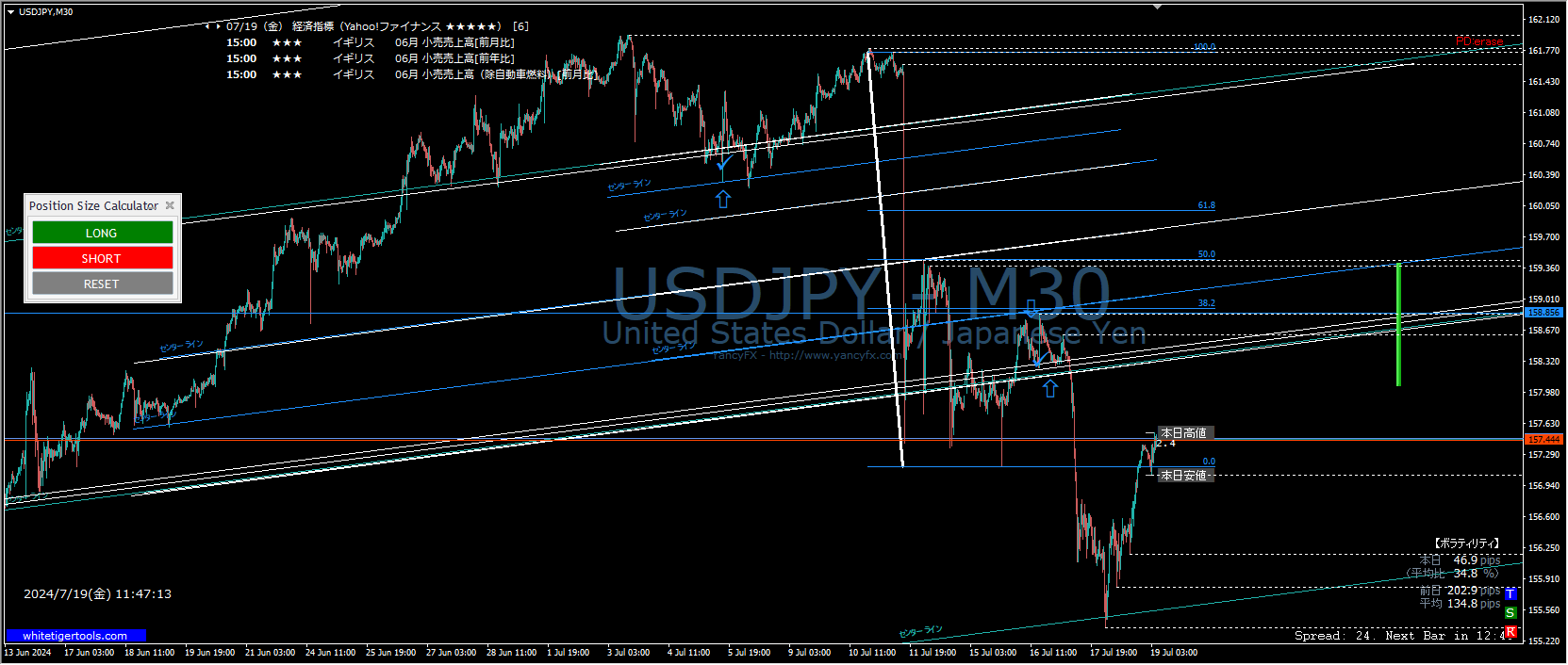 【実践：90pips前後×2】FXセンターラインの取引と引く方法2選