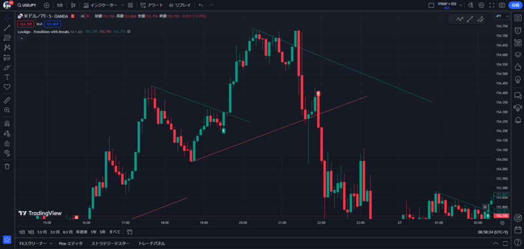 LuxAlgoの使い方：トレーディングの強力な味方