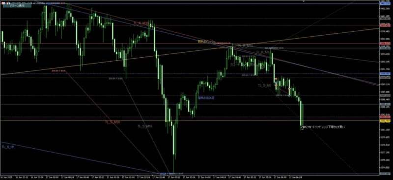 【再現性特化】最新手法：プライスアクション＋チャートパターン＋ボリンジャーバンドでレンジとトレンドを完全攻略！【100万円→1000万円にした画像公開】