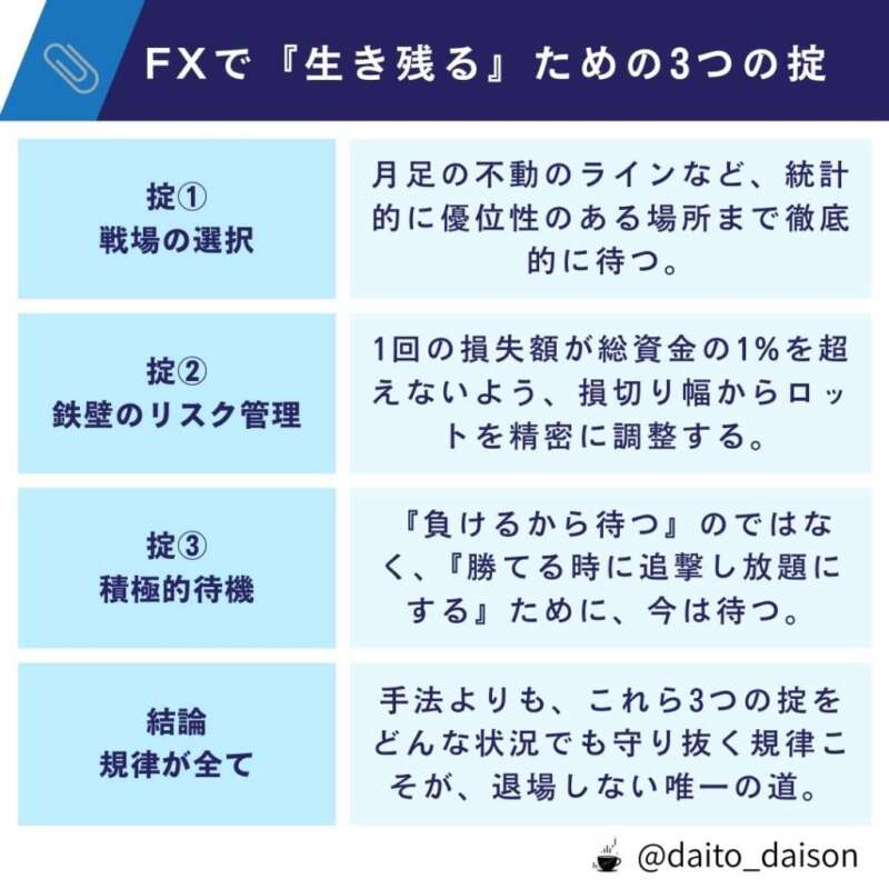 【図解】FXで「生き残る」ための3つの掟 – 私が6年間の失敗の果てにたどり着いた戦闘教義