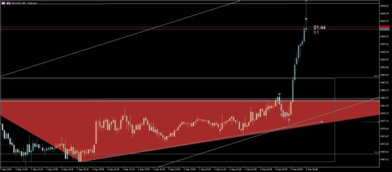 【99％の負け理由】私も罠にハマった。なぜ9割のトレーダーは「上昇トレンドの天井」でショートを打ち、焼かれるのか？