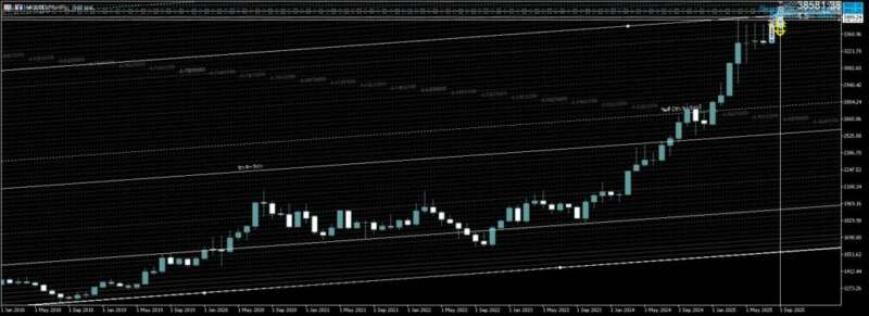 【daito式・ライン構築術】市場の“骨格”を捉えるための階層的チャネル分析 – 私の6年間の研究ノート