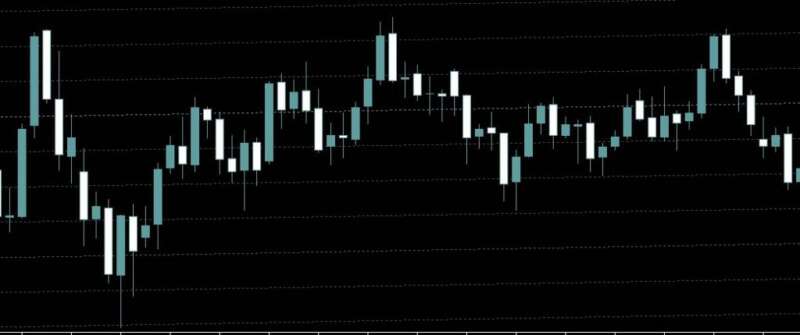 【daito式・戦闘教義】精密ボクサーの神髄 – なぜ、あなたはレンジ相場で利益を溶かすのか？【基本や休憩・どうしても取引したい人へ】【プロップファーム想定】