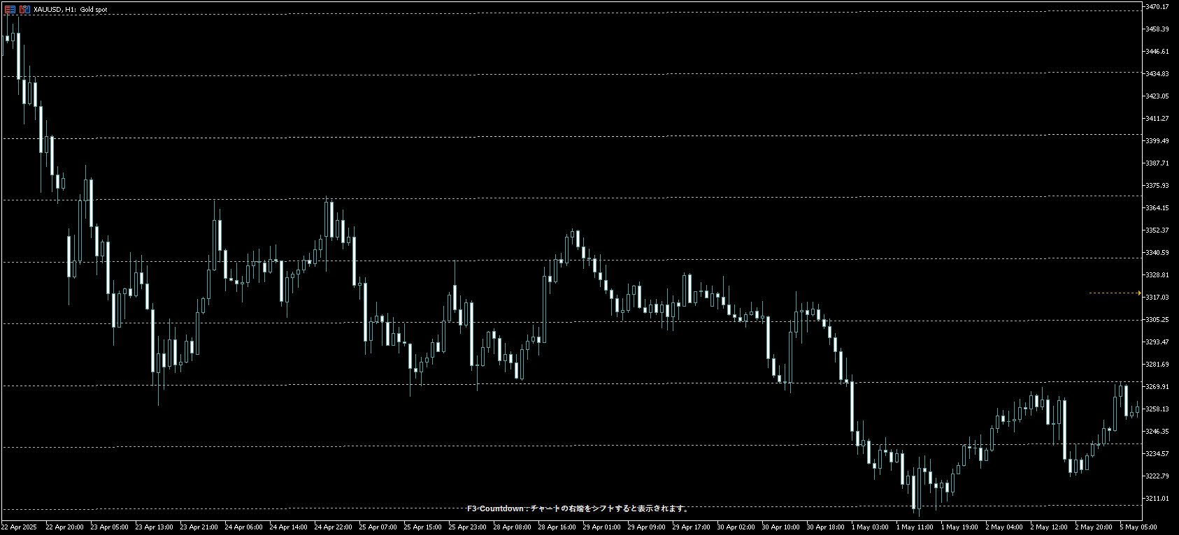 「やらぬも相場」の、その先へ – なぜ私は、それでもレンジという“地獄”で戦うのか？