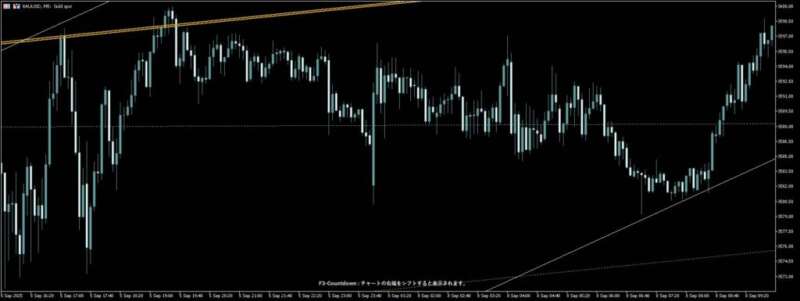 「レンジ相場でも勝てますか？」- その問いに本気で答えます。