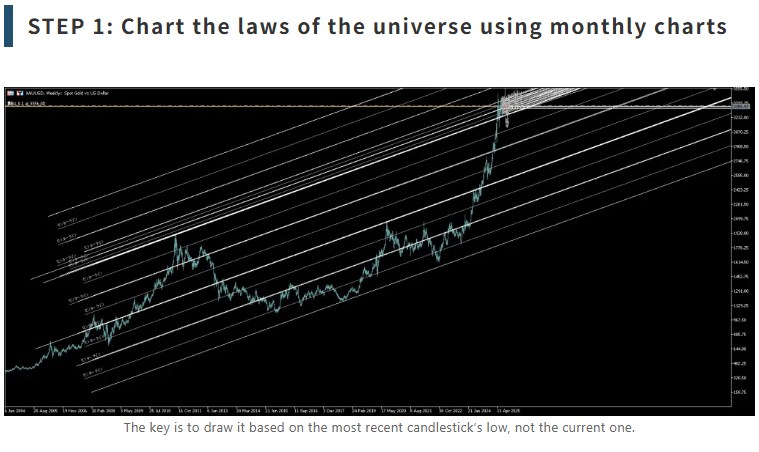 【The Ultimate Weapon for Prop Farm Strategies】Wait at the “Immovable Line” on the Monthly Chart, Strike with 15-Minute Price Action ‘The High-Precision Tens-of-Minutes Scalping & Day Trading Technique I Developed Over 6 Years as a Second-Scalping Enthusiast’