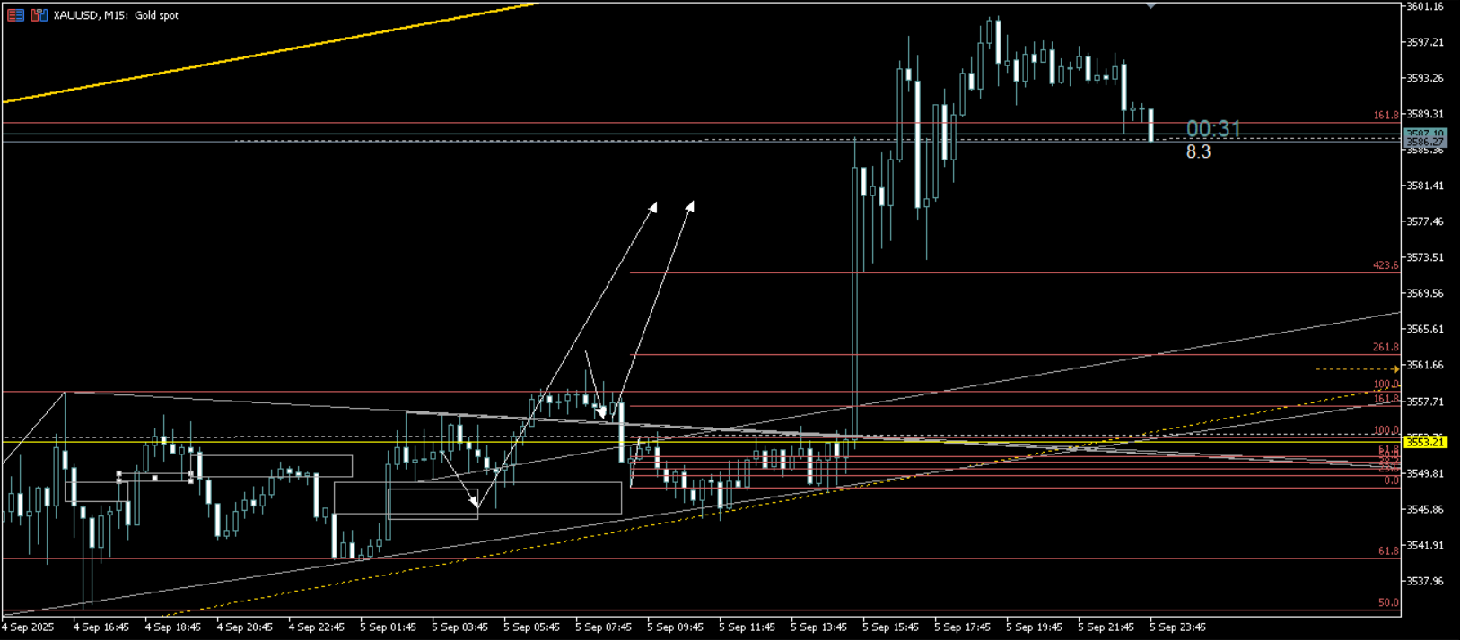 【daito式・戦闘教義】スナイパーの規律 – なぜ、あなたはトレンドの初動に乗り遅れ、高値掴みで焼かれるのか？【プロップファーム想定】